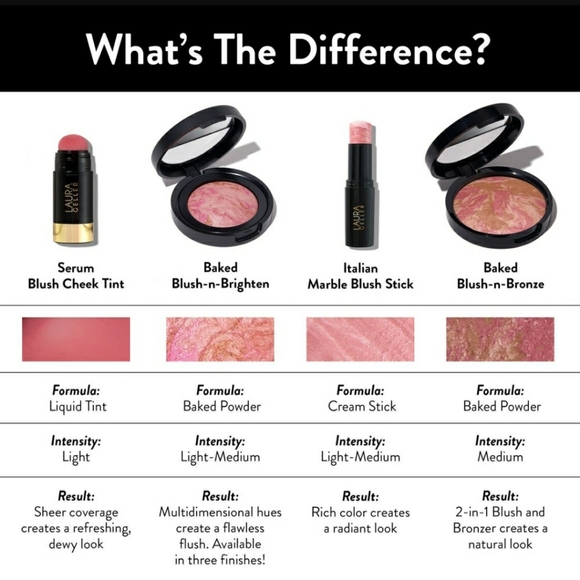 🦋 Laura Geller Baked Blush-N-Brighten Marbleized Blush (In Pink Buttercream) - Picture 10 of 11